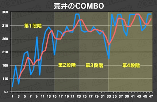 画像ギャラリー No.024のサムネイル画像 / 【4Gamer的自由研究】ゲームで「上達曲線」の真偽を確かめてみる