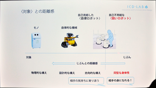 画像ギャラリー No.026のサムネイル画像 / ［CEDEC 2018］ロボットと人間の関係性に注目した「弱いロボット」の可能性