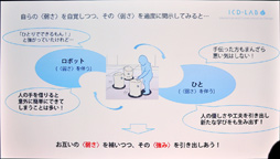 画像ギャラリー No.028のサムネイル画像 / ［CEDEC 2018］ロボットと人間の関係性に注目した「弱いロボット」の可能性