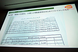 画像ギャラリー No.022のサムネイル画像 / ［CEDEC 2018］貴重な資料を廃棄の危機から救う。「ビデオゲーム黎明期の開発資料を紐解く ナムコ開発資料のアーカイブ化とその活用」レポート