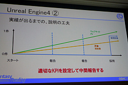 画像ギャラリー No.008のサムネイル画像 / 外国でプロデュースを続けるために大切なものとは。「『Unreal Engine』と『どうぶつしょうぎ』,二つの成功事例から学ぶ異国間・長期プロデュースノウハウ」レポート