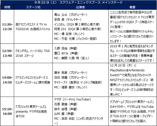 画像ギャラリー No.004のサムネイル画像 / スクウェア・エニックス,東京ゲームショウ2018特設サイトを公開。出展タイトルやイベントスケジュールは順次更新