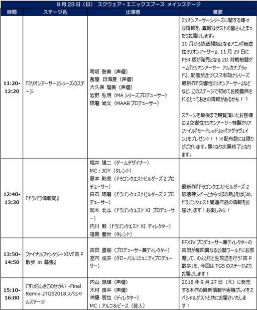 画像ギャラリー No.006のサムネイル画像 / スクウェア・エニックス,東京ゲームショウ2018特設サイトを公開。出展タイトルやイベントスケジュールは順次更新