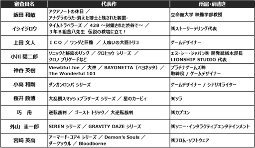 画像ギャラリー No.002のサムネイル画像 / CESA,「ゲームデザイナーズ大賞2018」の概要を発表。日本を代表するトップクリエイター10名が審査員として選出