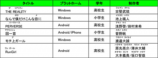画像ギャラリー No.002のサムネイル画像 / 「日本ゲーム大賞2018」,授賞式のスケジュールや配信予定など発表