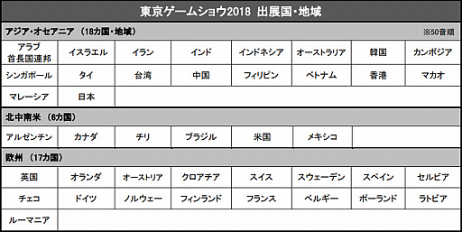 画像ギャラリー No.001のサムネイル画像 / ［TGS 2018］過去最大規模の出展者数と小間数の「東京ゲームショウ2018」が幕張メッセで本日開幕。果たしてどのような情報が飛び出すのか