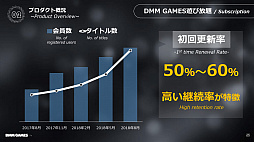 画像ギャラリー No.017のサムネイル画像 / ［TGS 2018］DMM GAMESが完全に新しいゲーム・プラットフォームを設立へ。DMM GAMES事業戦略講演をレポート