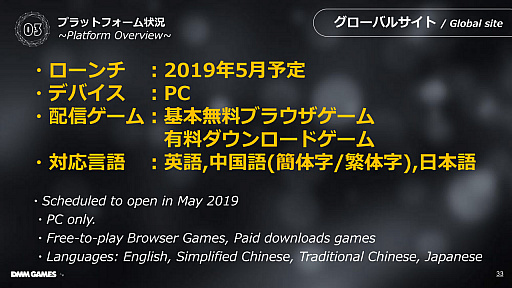 画像ギャラリー No.020のサムネイル画像 / ［TGS 2018］DMM GAMESが完全に新しいゲーム・プラットフォームを設立へ。DMM GAMES事業戦略講演をレポート
