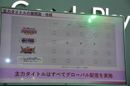 画像ギャラリー No.016のサムネイル画像 / グローバル展開に必要なものとは。「Developers Go Global with Google Play」での日本人開発者によるパネルディスカッションをレポート