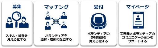 画像ギャラリー No.003のサムネイル画像 / NEC,EVO Japan 2019に「ボランティア支援サービス」を提供