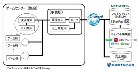画像ギャラリー No.004のサムネイル画像 / タイトー，業務用ゲーム機に取り付けるスマホ（コード）マルチペイメント決済システムの導入実験に，2月より参画