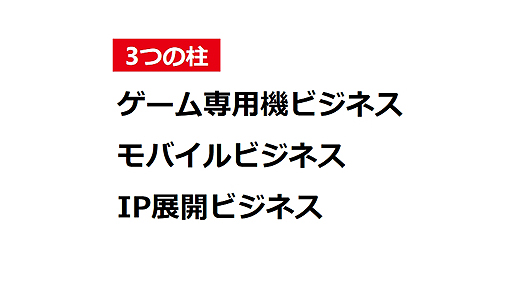画像ギャラリー No.008のサムネイル画像 / 任天堂は基本戦略「任天堂IPに触れる人口の拡大」のもと取り組みを3つの柱に整理。経営方針説明会プレゼン内容まとめ