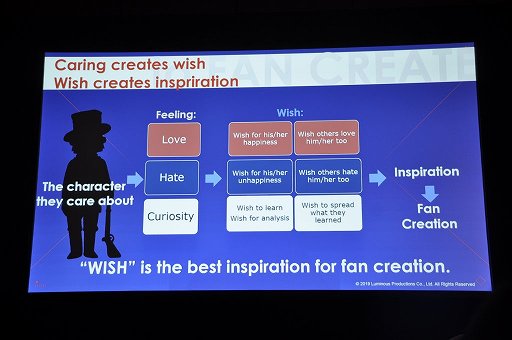 画像ギャラリー No.016のサムネイル画像 / ［GDC 2019］ゲームメカニクスだけに依存しない，面白いゲームの作り方。その技術を支える「6つの動詞」とは