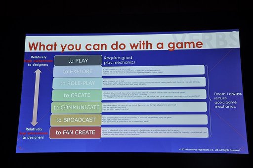 画像ギャラリー No.017のサムネイル画像 / ［GDC 2019］ゲームメカニクスだけに依存しない，面白いゲームの作り方。その技術を支える「6つの動詞」とは