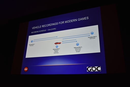 画像ギャラリー No.012のサムネイル画像 / ［GDC 2019］サウンドデザインをテーマにしたセッションをレポート。SE制作会社がフィールドレコーディングを中心にその術を語る