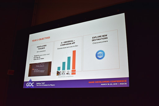 画像ギャラリー No.013のサムネイル画像 / ［GDC 2019］ハロー，SAM。ゲーマーに特化したAIアシスタントを紹介する「Building "SAM" the First AI Chatbot for Players」をレポート