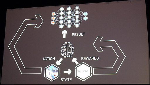 画像ギャラリー No.004のサムネイル画像 / ［GDC 2019］機械学習がゲーム開発の未来を変える？　Ubisoft La Forgeが近年の研究成果を報告