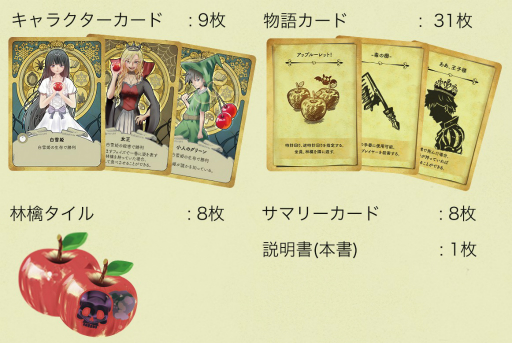 画像ギャラリー No.005のサムネイル画像 / ボードゲーム「白雪姫のアップルーレット」がゲームマーケット2019春で発売