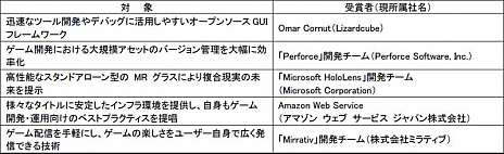 画像ギャラリー No.001のサムネイル画像 / 開発者会議・CEDEC 2019のセッション情報第1弾が公開。「CEDEC AWARDS 2019」の優秀賞も発表