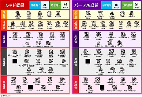 画像ギャラリー No.008のサムネイル画像 / 携帯液晶玩具「デジタルモンスターX Ver.2 レッド/パープル」の予約受付が本日スタート。「七大魔王」がX-進化を遂げて集結