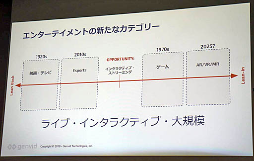画像ギャラリー No.003のサムネイル画像 / プレイヤーと視聴者の垣根は薄くなり「参加者」として融合する。「インタラクティブ・ストリーミングとメディアの未来」聴講レポート