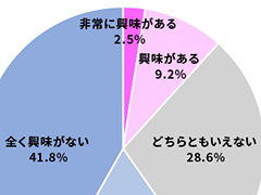 「クラウドゲーム」のプレイに興味のあるゲームプレイヤーは11.7％。ゲームエイジ総研が意識調査の結果を公開