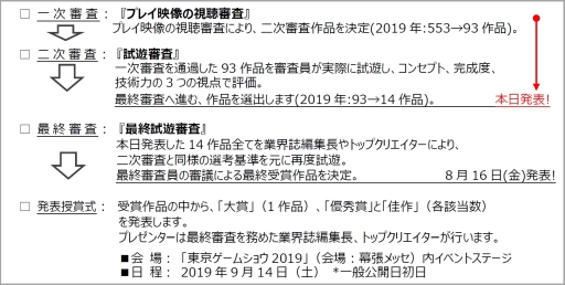 画像ギャラリー No.002のサムネイル画像 / 「日本ゲーム大賞2019」アマチュア部門の最終審査へ進む14作品が決定。最終審査の結果は8月16日に発表