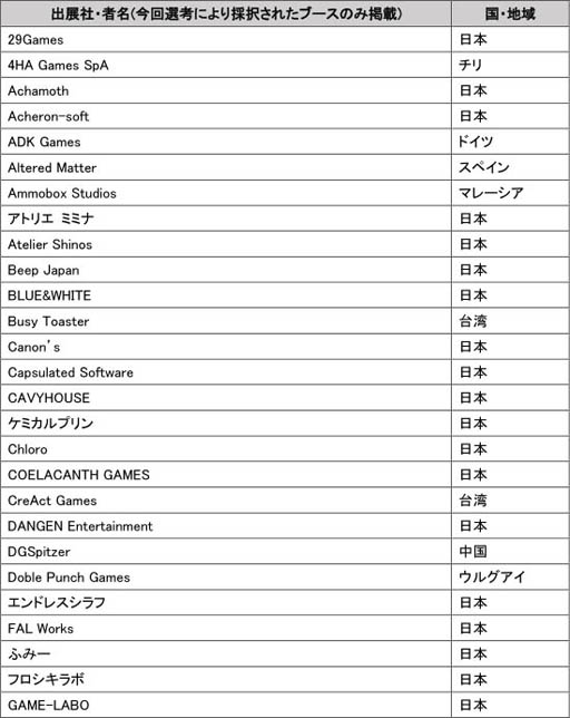 画像ギャラリー No.001のサムネイル画像 / 東京ゲームショウ2019で実施される4つの国際企画の概要が明らかに