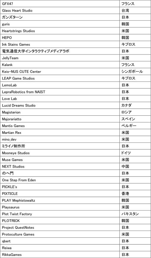 画像ギャラリー No.002のサムネイル画像 / 東京ゲームショウ2019で実施される4つの国際企画の概要が明らかに