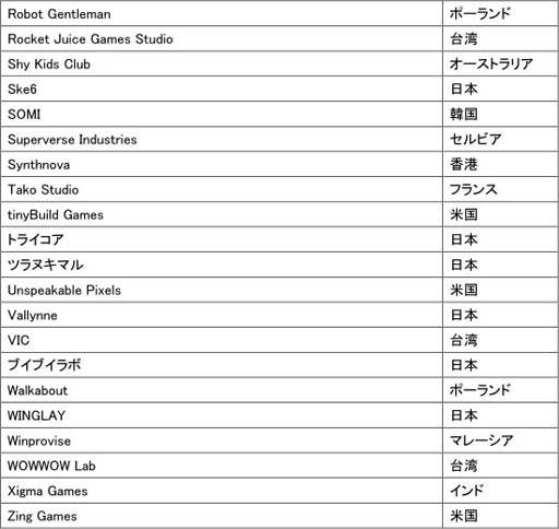 画像ギャラリー No.003のサムネイル画像 / 東京ゲームショウ2019で実施される4つの国際企画の概要が明らかに