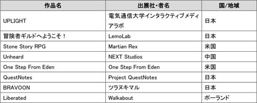 画像ギャラリー No.004のサムネイル画像 / 東京ゲームショウ2019で実施される4つの国際企画の概要が明らかに