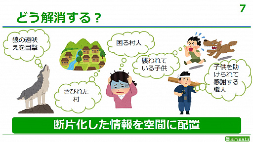 画像ギャラリー No.003のサムネイル画像 / ［CEDEC 2019］複数メディアを利用して断片化した物語を提供する，トランスメディアストーリーテリングとは。多くの事例が紹介された講演をレポート