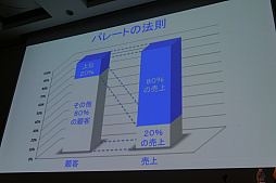 画像ギャラリー No.005のサムネイル画像 / ［CEDEC 2019］いたずらに新規顧客を求めるのではなく，今いるファンの満足度を高めることが成長につながる。講演「ファンベース　〜これからの時代になぜファンベースが重要か」をレポート