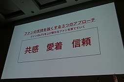 画像ギャラリー No.018のサムネイル画像 / ［CEDEC 2019］いたずらに新規顧客を求めるのではなく，今いるファンの満足度を高めることが成長につながる。講演「ファンベース　〜これからの時代になぜファンベースが重要か」をレポート