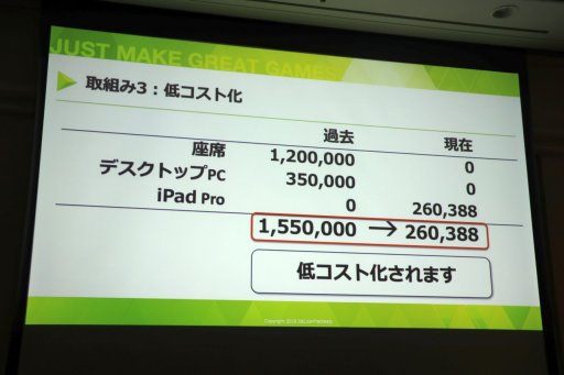 画像ギャラリー No.004のサムネイル画像 / ［CEDEC 2019］東京〜出雲間のリモートワークの実態と課題，そして解決策は。ディライトワークスが挑戦した「働き方デザイン」の実例を紹介