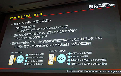 画像ギャラリー No.018のサムネイル画像 / ［CEDEC 2019］ゲームの敵AIはAIに作らせる。「『強い』を作るだけが能じゃない！ディープラーニングで3Dアクションゲームの敵AIを作ってみた」聴講レポート