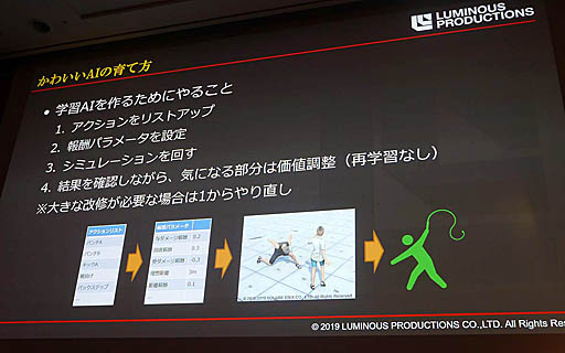 画像ギャラリー No.021のサムネイル画像 / ［CEDEC 2019］ゲームの敵AIはAIに作らせる。「『強い』を作るだけが能じゃない！ディープラーニングで3Dアクションゲームの敵AIを作ってみた」聴講レポート