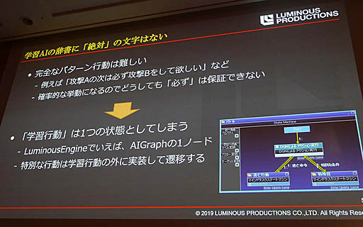 画像ギャラリー No.025のサムネイル画像 / ［CEDEC 2019］ゲームの敵AIはAIに作らせる。「『強い』を作るだけが能じゃない！ディープラーニングで3Dアクションゲームの敵AIを作ってみた」聴講レポート