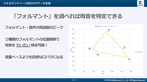 画像ギャラリー No.005のサムネイル画像 / ［CEDEC 2019］AIが音声データからリアルタイムに口パクを生成。CRIの音声ミドルウェア「ADX LipSync」をレポート