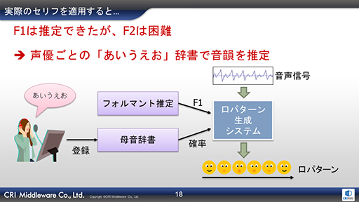 画像ギャラリー No.008のサムネイル画像 / ［CEDEC 2019］AIが音声データからリアルタイムに口パクを生成。CRIの音声ミドルウェア「ADX LipSync」をレポート