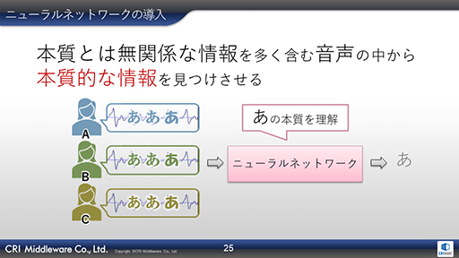 画像ギャラリー No.010のサムネイル画像 / ［CEDEC 2019］AIが音声データからリアルタイムに口パクを生成。CRIの音声ミドルウェア「ADX LipSync」をレポート