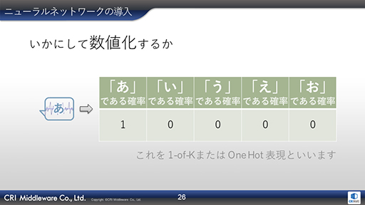 画像ギャラリー No.011のサムネイル画像 / ［CEDEC 2019］AIが音声データからリアルタイムに口パクを生成。CRIの音声ミドルウェア「ADX LipSync」をレポート