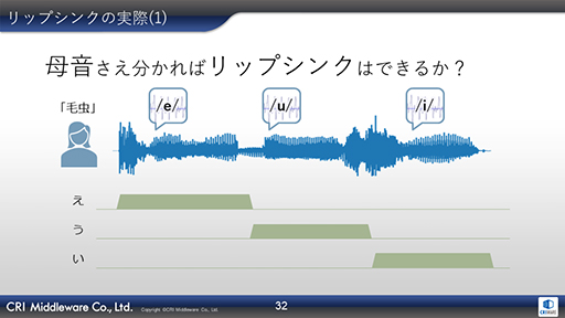 画像ギャラリー No.015のサムネイル画像 / ［CEDEC 2019］AIが音声データからリアルタイムに口パクを生成。CRIの音声ミドルウェア「ADX LipSync」をレポート