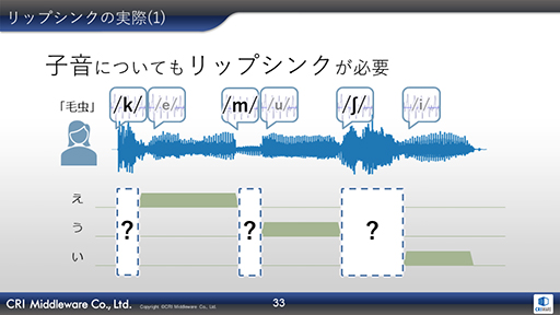 画像ギャラリー No.016のサムネイル画像 / ［CEDEC 2019］AIが音声データからリアルタイムに口パクを生成。CRIの音声ミドルウェア「ADX LipSync」をレポート