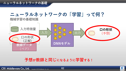 画像ギャラリー No.019のサムネイル画像 / ［CEDEC 2019］AIが音声データからリアルタイムに口パクを生成。CRIの音声ミドルウェア「ADX LipSync」をレポート