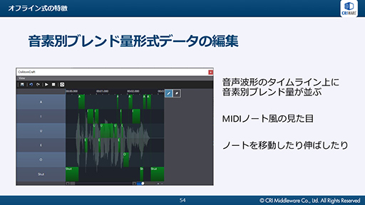 画像ギャラリー No.028のサムネイル画像 / ［CEDEC 2019］AIが音声データからリアルタイムに口パクを生成。CRIの音声ミドルウェア「ADX LipSync」をレポート