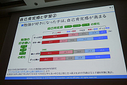 画像ギャラリー No.011のサムネイル画像 / ［CEDEC 2019］ゲームのように楽しく勉強するには自己肯定感が大事。教育アプリのノウハウが語られた「現代の子供たちが『勉強をゲームのように楽しくできる』未来へ」レポート