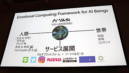 画像ギャラリー No.006のサムネイル画像 / ［CEDEC 2019］マイクロソフトのAI「りんな」はエモーショナルな表現を目指す。セッション「AI『りんな』のボイストレーニング」をレポート