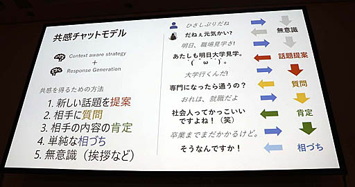 画像ギャラリー No.013のサムネイル画像 / ［CEDEC 2019］マイクロソフトのAI「りんな」はエモーショナルな表現を目指す。セッション「AI『りんな』のボイストレーニング」をレポート