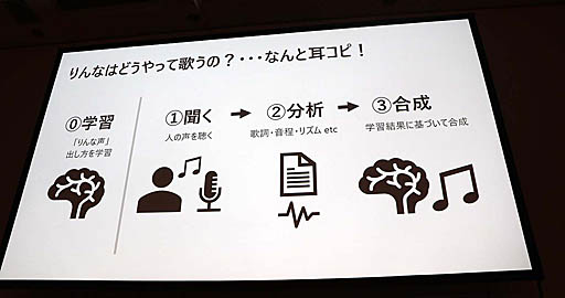 画像ギャラリー No.016のサムネイル画像 / ［CEDEC 2019］マイクロソフトのAI「りんな」はエモーショナルな表現を目指す。セッション「AI『りんな』のボイストレーニング」をレポート